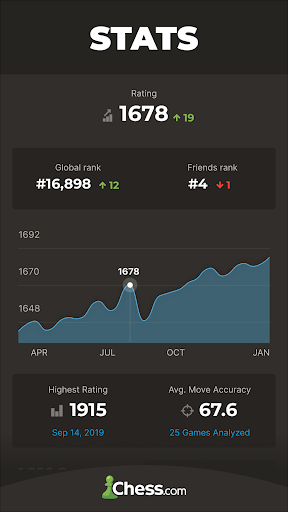 A digital chessboard representing the strategic depth and intellectual challenge of the Chess App, inviting players to embark on a journey of mastery and enjoyment.