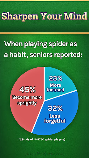 An exciting and engaging card game experience awaits with Spider Solitaire on mobile, offering endless fun and strategic challenges.